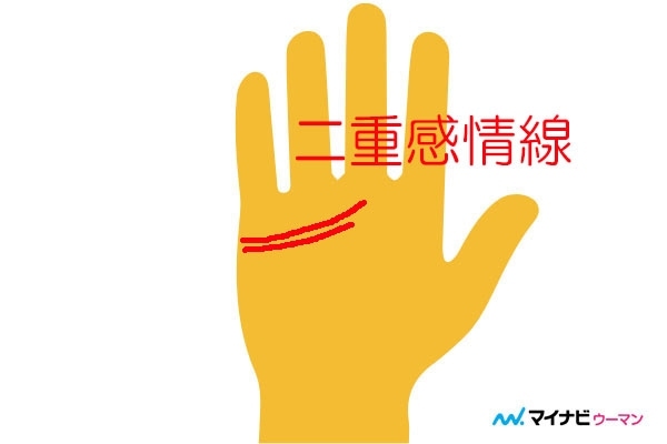 モテ線とは あるのにモテない理由 手相占い 1ページ目 マイナビウーマン