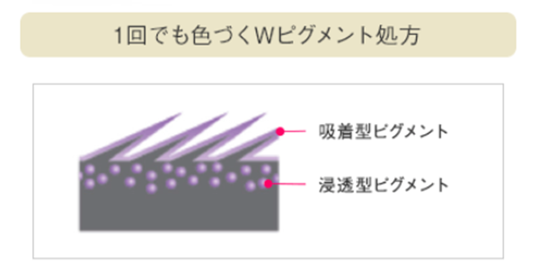 口コミ 5分で染まる Pola ポーラ グローイングショット カラートリートメント マイナビウーマン