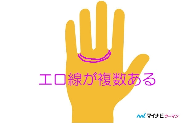 エロ線とは エロ線がある人ってどんな人 手相占い 2ページ目 マイナビウーマン