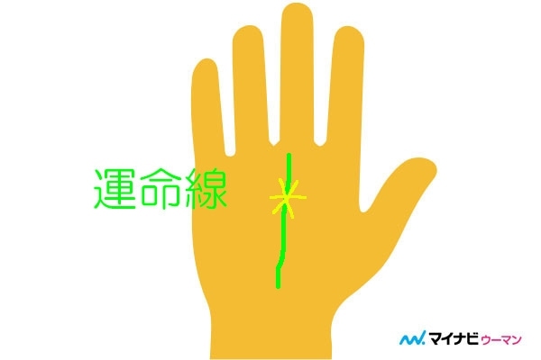 宝くじが当たる スター線 星紋 とは 手相占い 1ページ目 マイナビウーマン