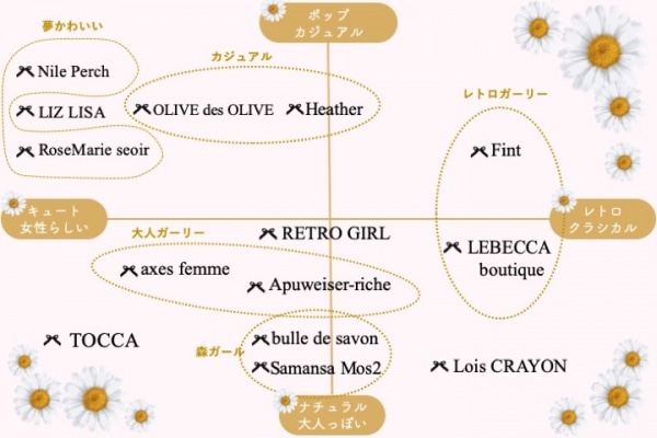 ガーリーファッションとは 特徴やブランド コーデ イラスト付き マイナビウーマン