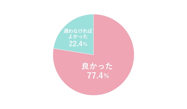 LACOCO_マイナビウーマン