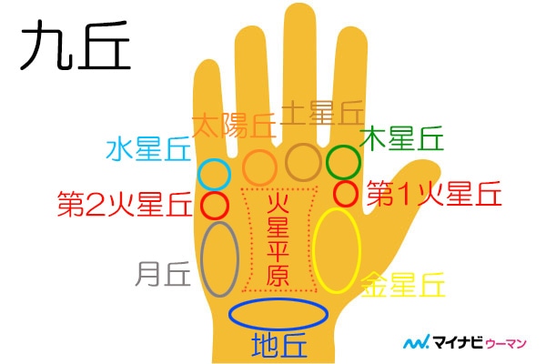 手相における9つの 丘 とは 手相占い 1ページ目 マイナビウーマン