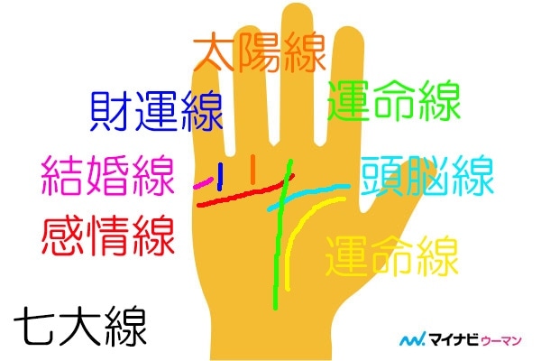 実は凶相 手のひらの ほくろ の意味とは 手相占い 3ページ目 マイナビウーマン