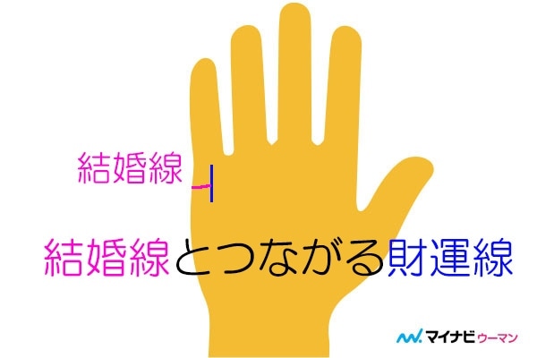 お金持ちになれる 財運線とは 手相占い 2ページ目 マイナビウーマン