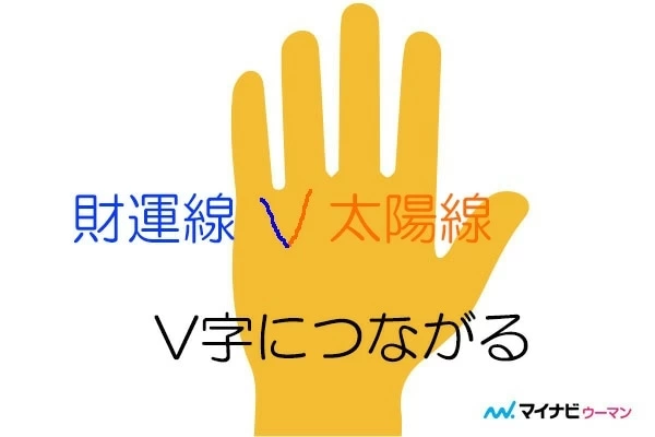 成功者に現れる 太陽線とは 手相占い 2ページ目 マイナビウーマン