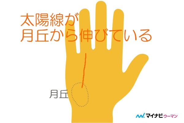 成功者に現れる 太陽線とは 手相占い 2ページ目 マイナビウーマン