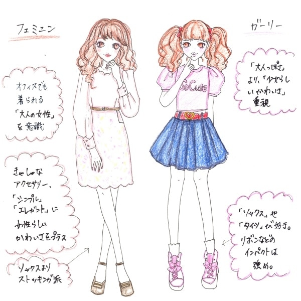 ガーリーファッションとは 特徴やブランド コーデ イラスト付き マイナビウーマン