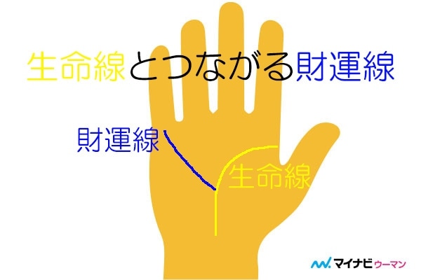 お金持ちになれる 財運線とは 手相占い 2ページ目 マイナビウーマン