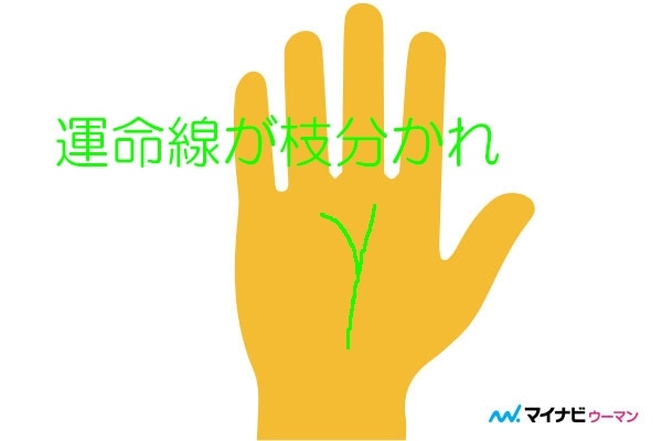 いつ出てくるの 運命線とは 手相占い 1ページ目 マイナビウーマン