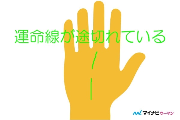 いつ出てくるの 運命線とは 手相占い 1ページ目 マイナビウーマン