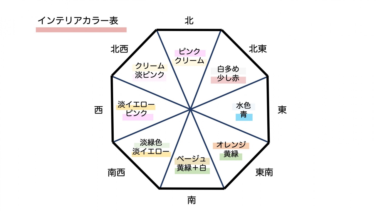 風水における色の意味 方角との関係性とは 3ページ目 マイナビウーマン