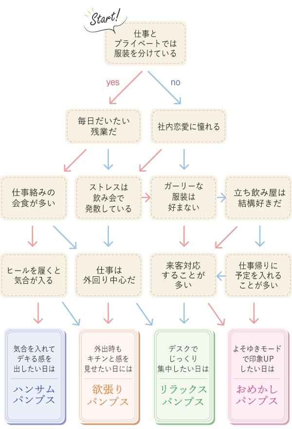 お仕事タイプ別診断 今日の私を演出する 失敗しない とっておきパンプスの選び方 マイナビウーマン