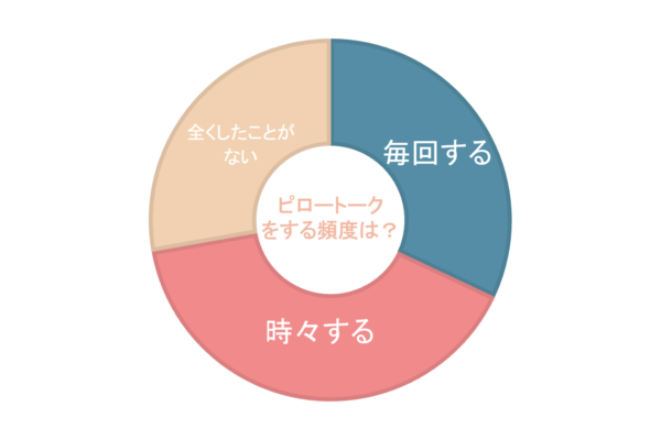 枕トークとは