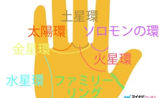 両手にあるとラッキー 仏眼 とは 手相占い 2ページ目 マイナビウーマン