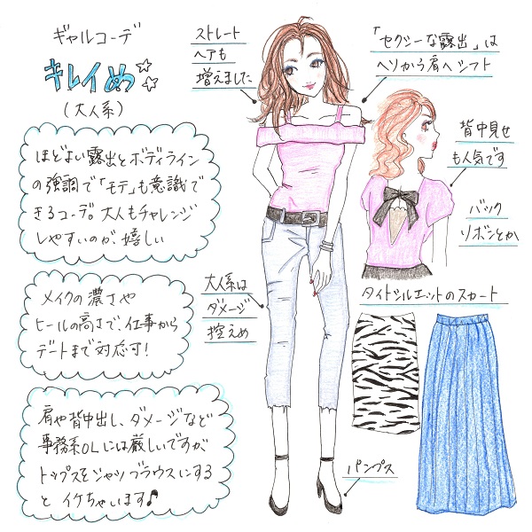 偏見 日付付き 気がついて 女の子 服 系統 Chefdanielhawaii Com