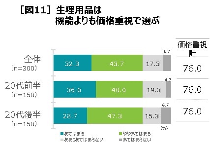 生理が重い日は仕事に行くor 休む 代女性300人が本音を告白 マイナビウーマン