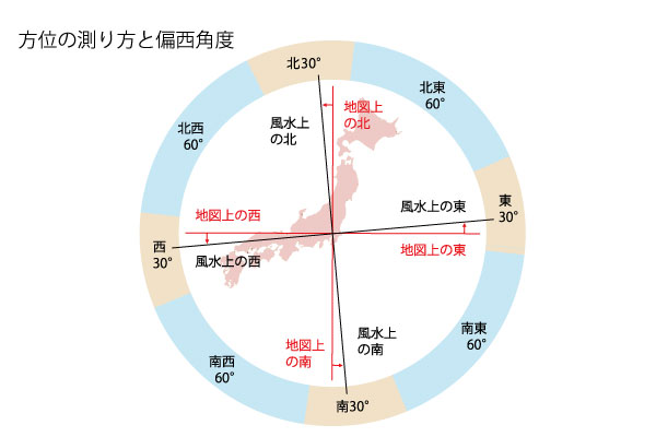 2020年 吉方位とは 調べる方法と効果 李家幽竹の風水ハック 4