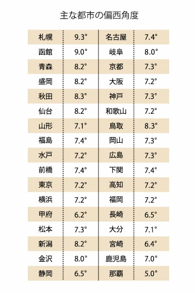 年 吉方位とは 調べる方法と効果 李家幽竹の風水ハック 4ページ目 マイナビウーマン