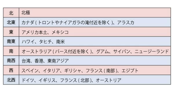 年 吉方位とは 調べる方法と効果 李家幽竹の風水ハック 4ページ目 マイナビウーマン