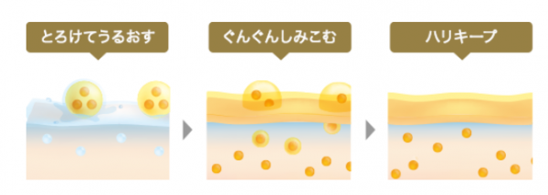 ビトアス10日間お試しセット 2品で完了できるエイジングケア を体験 マイナビウーマン