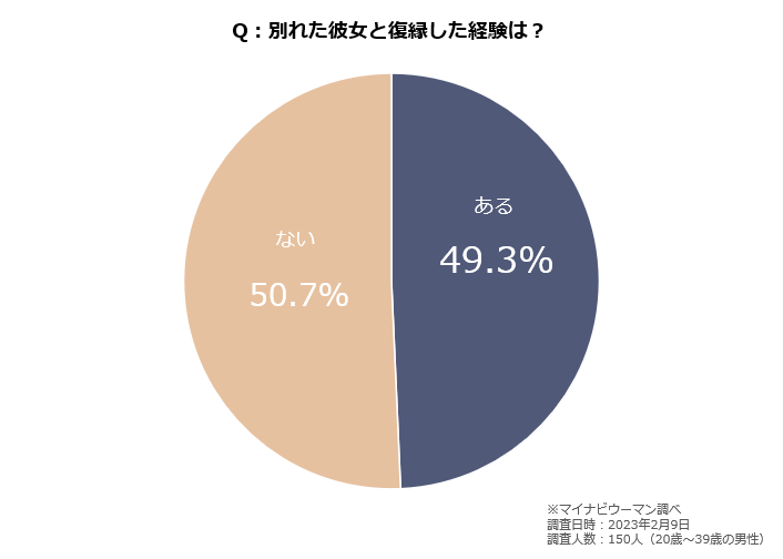 別れた彼女と復縁したい！ 別れの理由別・元カノとの復縁成功のコツ｜「マイナビウーマン」