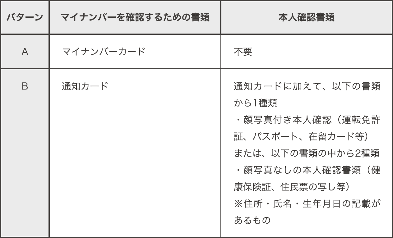 開設に必要な書類を準備
