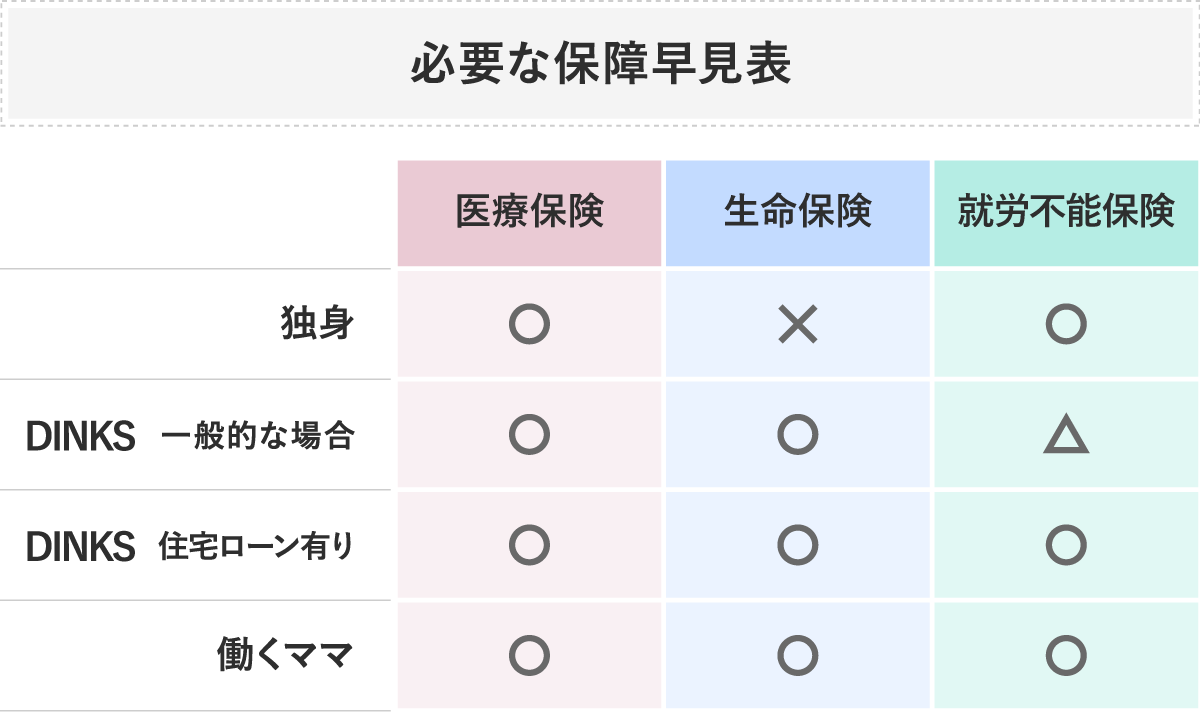 専門家解説 これだけは押さえておいて 独身 Dinks 働くママ お金の備え重要ポイントを解説 マイナビウーマン