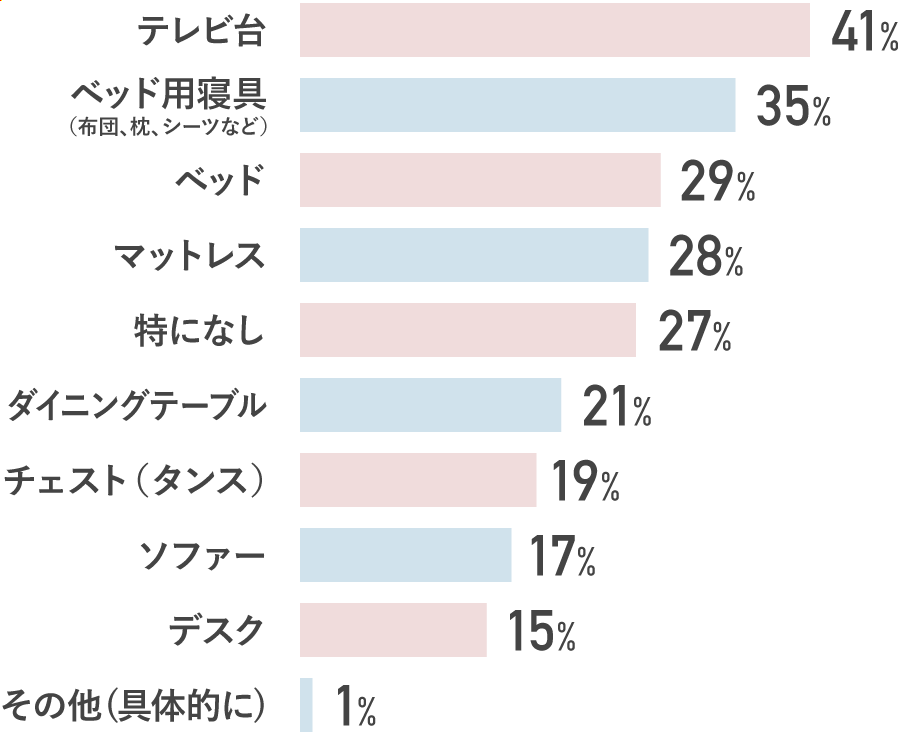 同棲する前にチェックしたい 失敗しない家具 家電の揃え方 マイナビウーマン