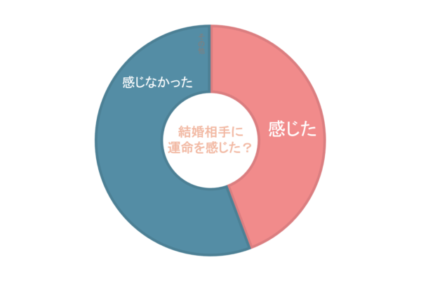 運命の出会いは本当にある？ 特徴と前兆サイン・引き寄せる方法を解説