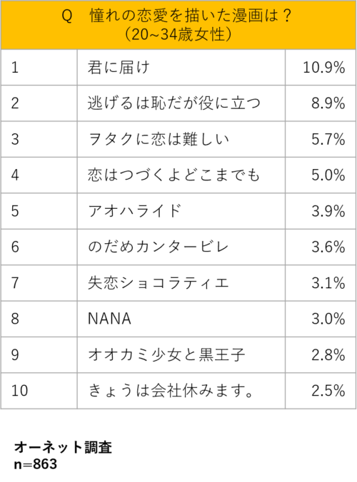 バックハグ はハードルが高い 憧れる恋愛漫画シチュエーション マイナビウーマン