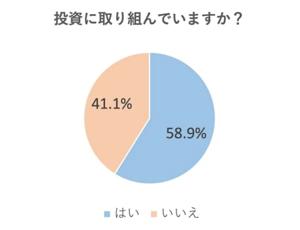 投資をしている女性はどのくらい みんなの年収や貯金額を調査 マイナビウーマン