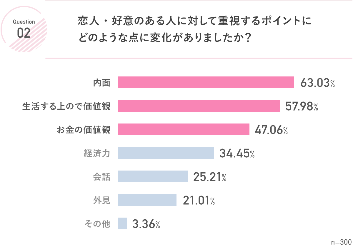 現代は 会わない恋愛 が進行中 そんな中 何かと求められる生活力とは マイナビウーマン