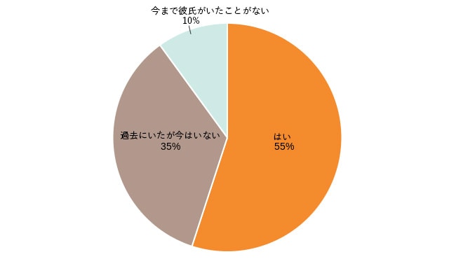 彼氏から誕生日プレゼントで貰ったやつ sub1-29.jpg
