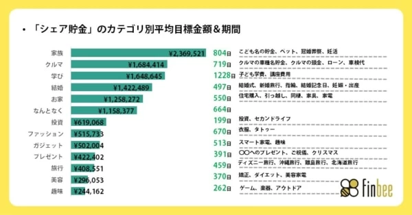 カップル貯金してる 将来のためにシェア貯金をする人の実態 マイナビウーマン