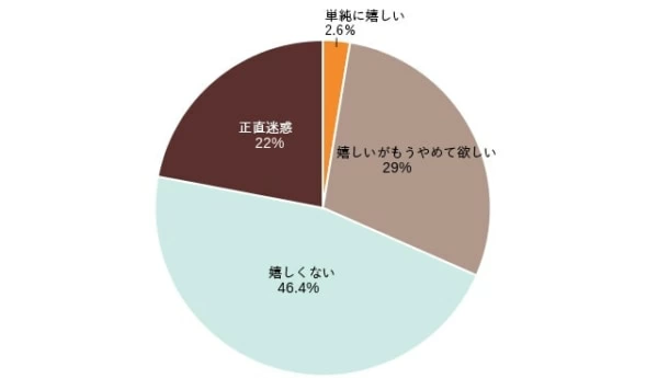 彼氏からの誕生日プレゼントで1番うれしいのは？ 20代女性に調査