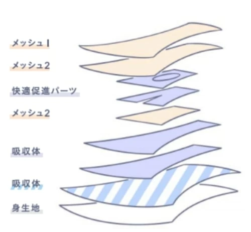 生理を快適に 自由に 女性にも環境にも優しいショーツが誕生 マイナビウーマン