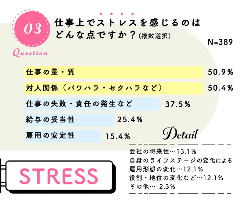 仕事での精神的ストレスにどう対処してる 働く女性500人に聞いてみた マイナビウーマン