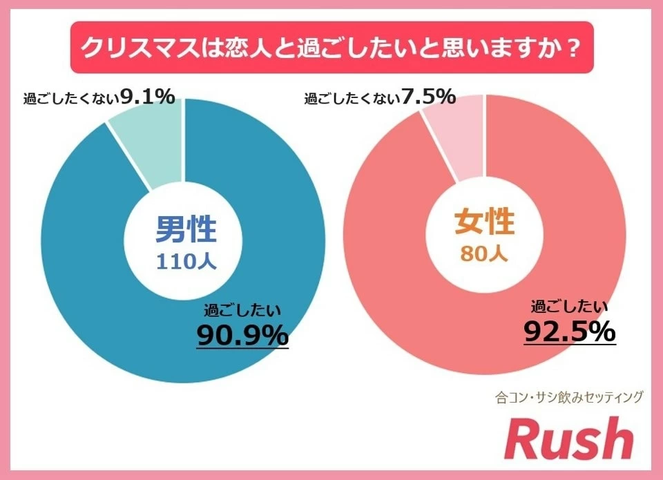 男女別に調査 クリスマスプレゼントの予算はどのくらい マイナビウーマン