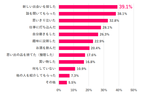 私じゃダメなの 社会人女性のリアルな 失恋 を調査 マイナビウーマン