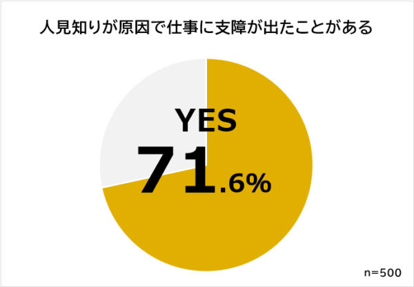 人見知りで仕事がつらい 人見知りに向いている仕事ランキング マイナビウーマン