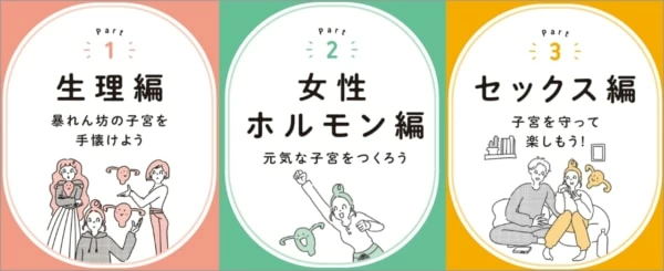 子宮にいいこと、してる？ 「人には聞きにくい」女性のお