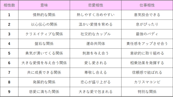 運命数とは何か。意味や計算方法を解説 ＃カバラ数秘術｜「マイナビウーマン」