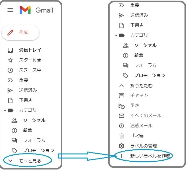 Gmail フォルダ分け