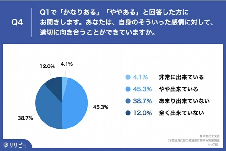 39歳独身女性約7割が感じてる 漠然とした 絶望感 の理由とは マイナビウーマン