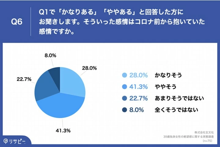 39歳独身女性約7割が感じてる 漠然とした 絶望感 の理由とは マイナビウーマン