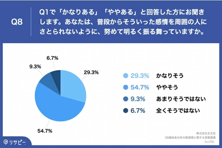 39歳独身女性約7割が感じてる 漠然とした 絶望感 の理由とは マイナビウーマン