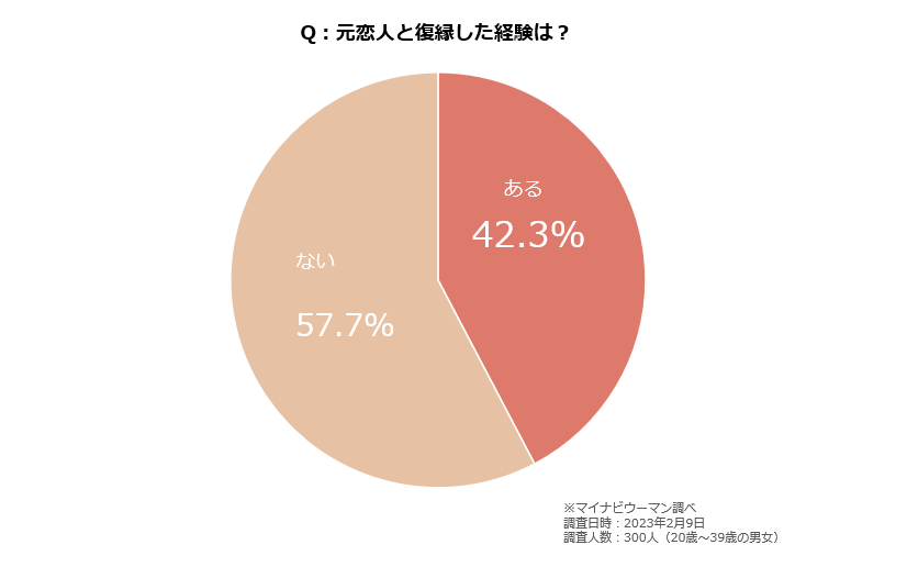 Amazon.co.jp: 復縁マニュアル 著者 復縁アドバイザー浅海