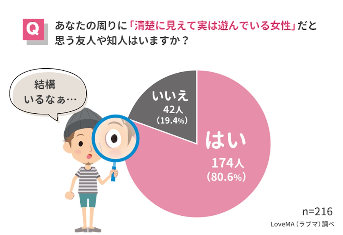 本性を暴露 清楚に見えて 実は遊んでいる女性 の特徴 マイナビウーマン