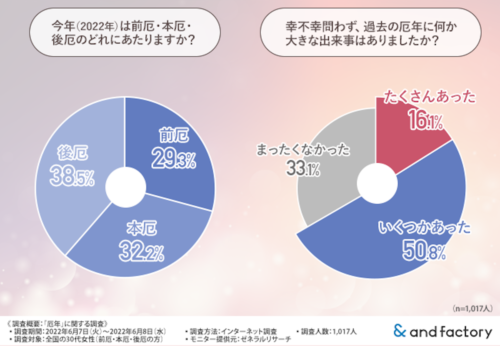 本 厄 人気 女